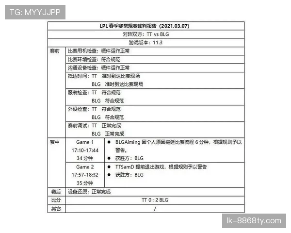 拖延比赛判罚规则全解析：裁判如何识别与处罚行为标准